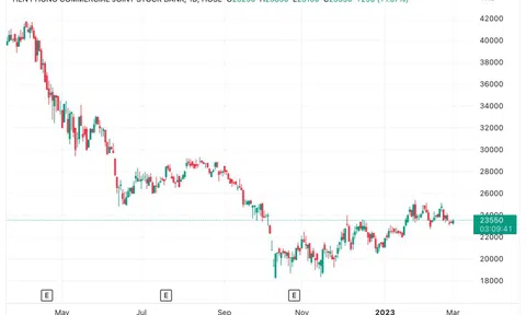 FPT Capital đã thoái xong toàn bộ vốn tại TPBank